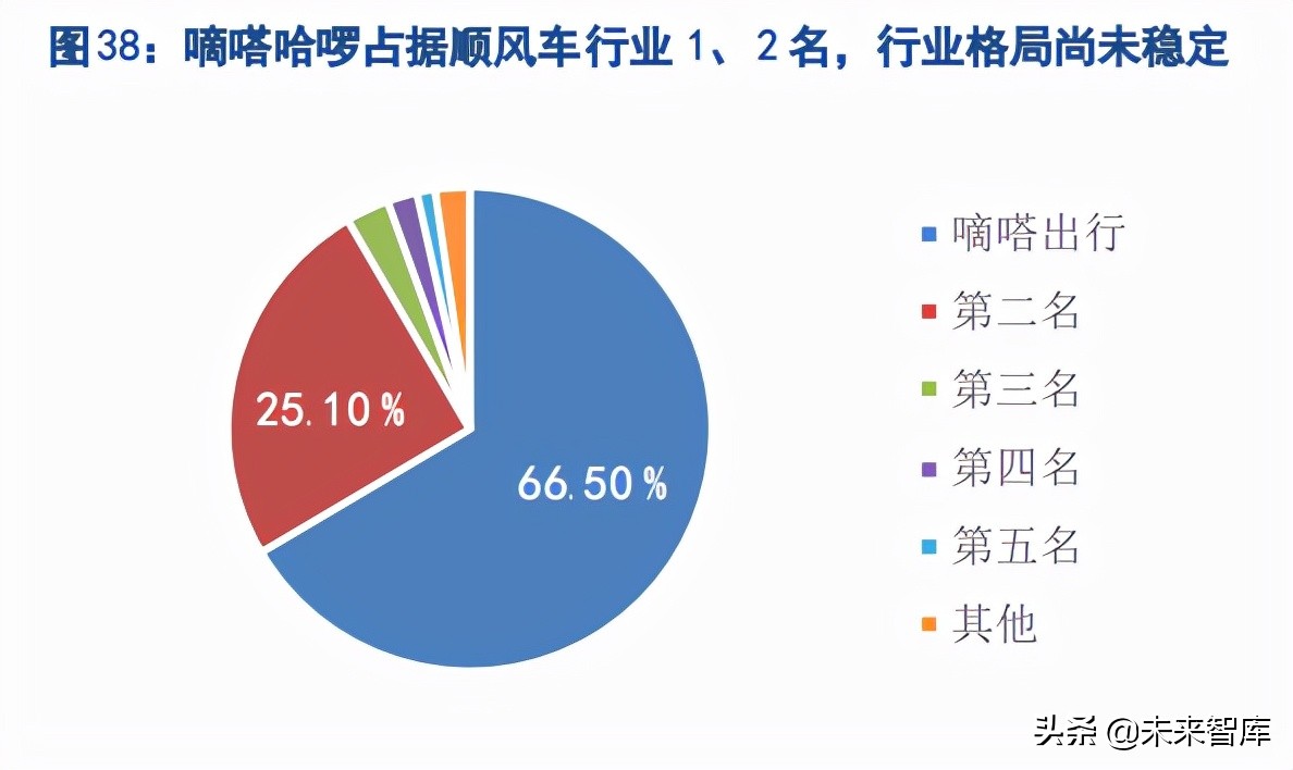 共享出行行业研究：不忘初心，方得始终