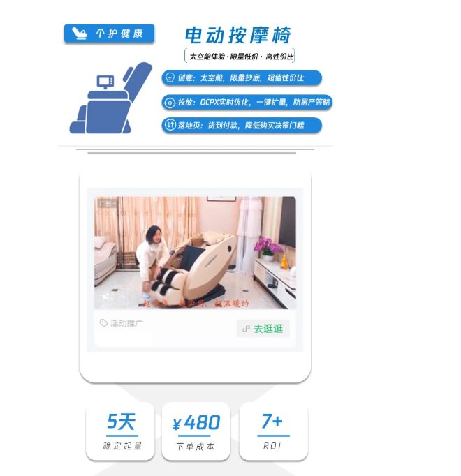 ROI高达7+!热销品类如何在腾讯广告卖爆的