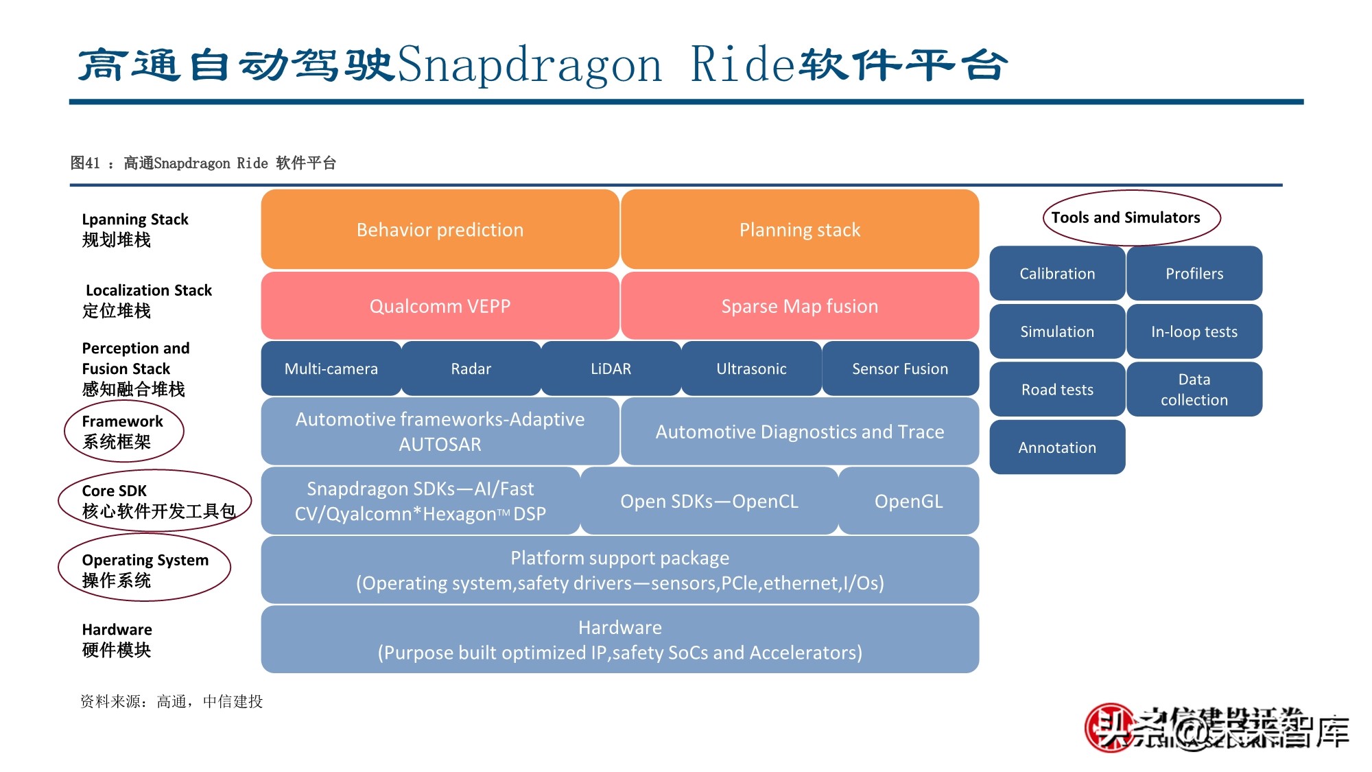 智能汽车行业深度报告：全球供应链重塑，智能汽车产业链崛起