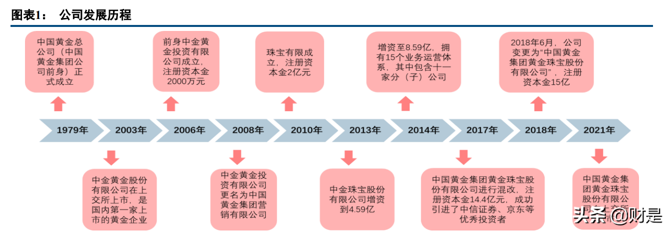 渠道分类珠宝(渠道分类珠宝品牌)