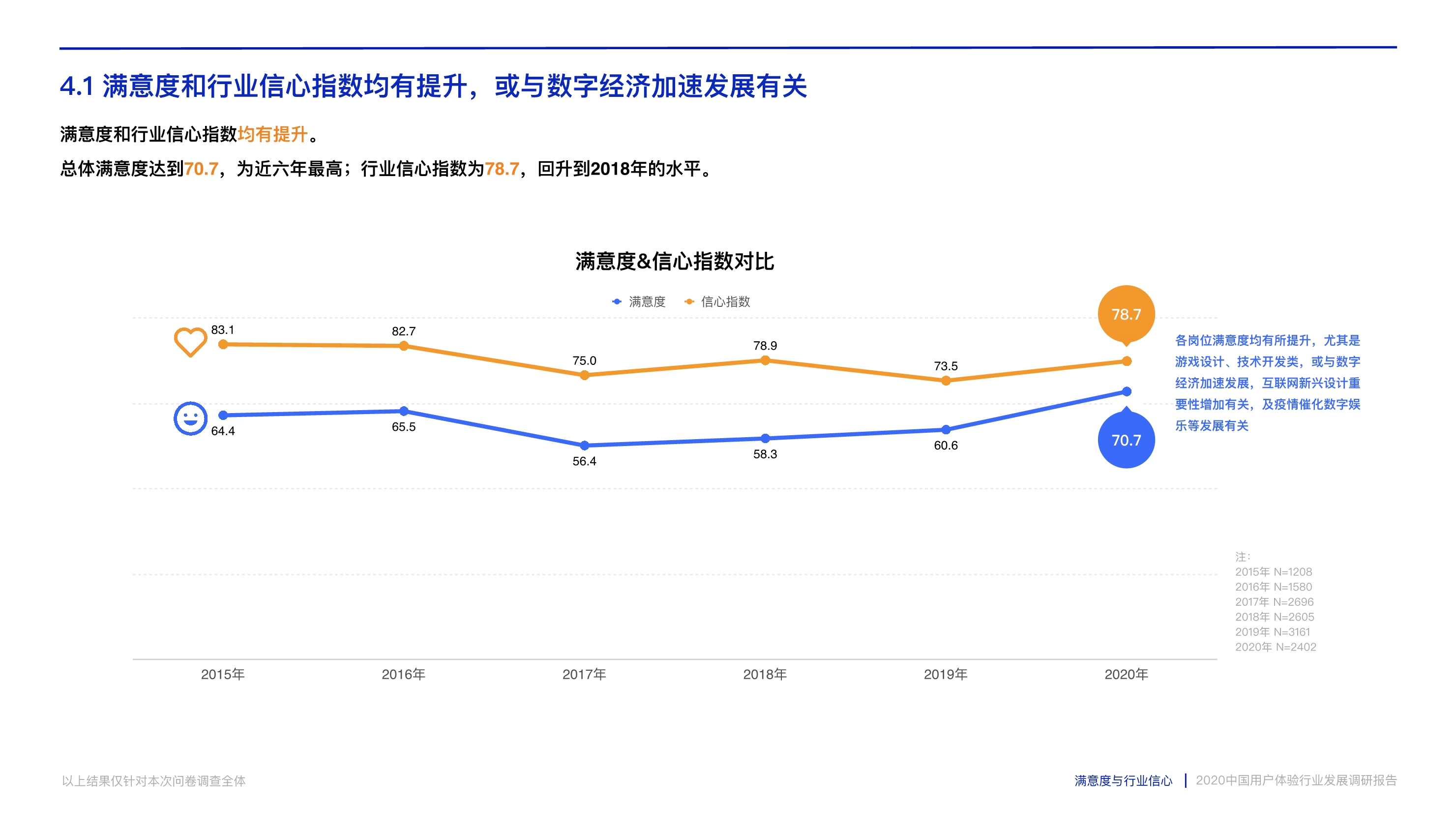 打造数字时代核心竞争力：中国用户体验行业发展调研报告
