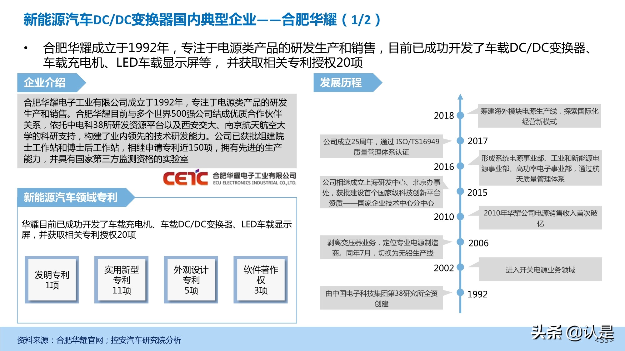 新能源汽车DC-DC变换器产业深度研究报告