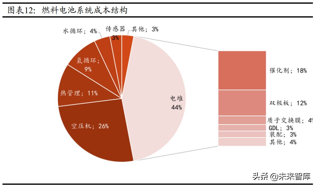 氢能源产业研究报告：中国氢能的挑战与机遇
