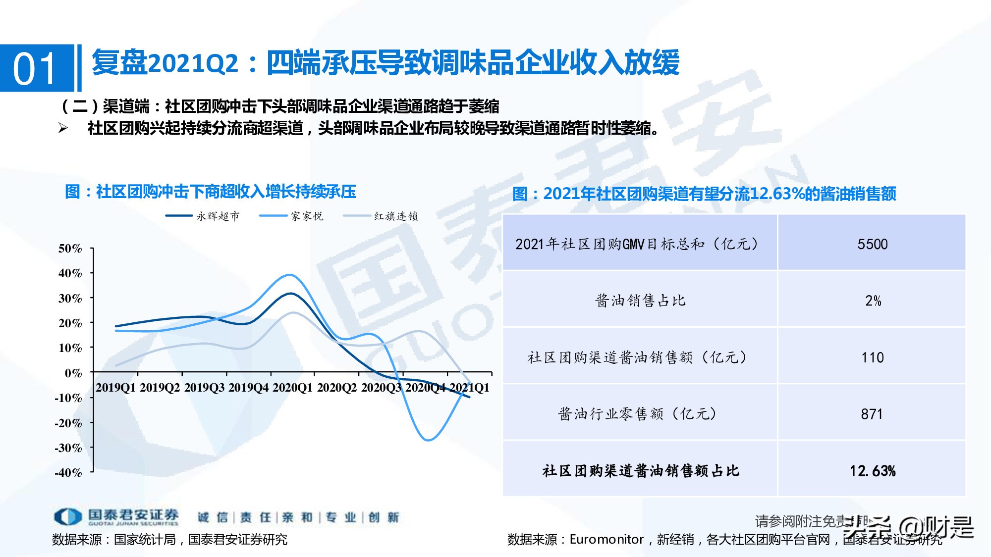 调味品行业研究：行业扩容，集中度提升，头部企业有望超额获益