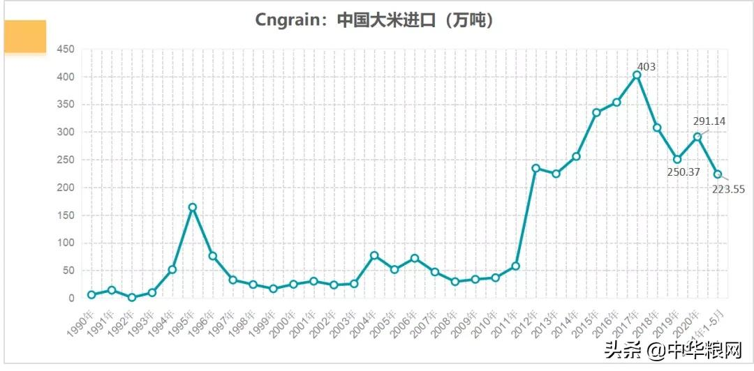 苦撑的稻米市场