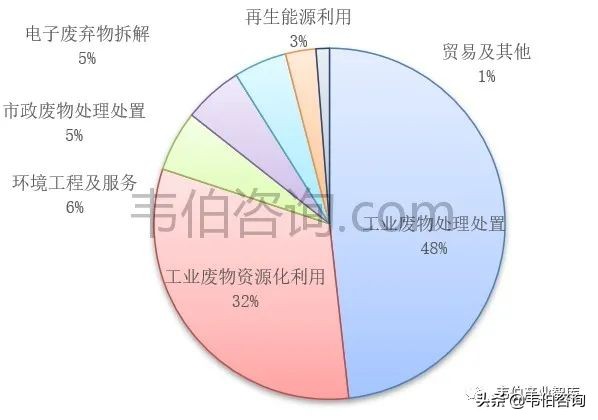数说危废：2021年危废处置龙头东江环保业务深度解析（多图）