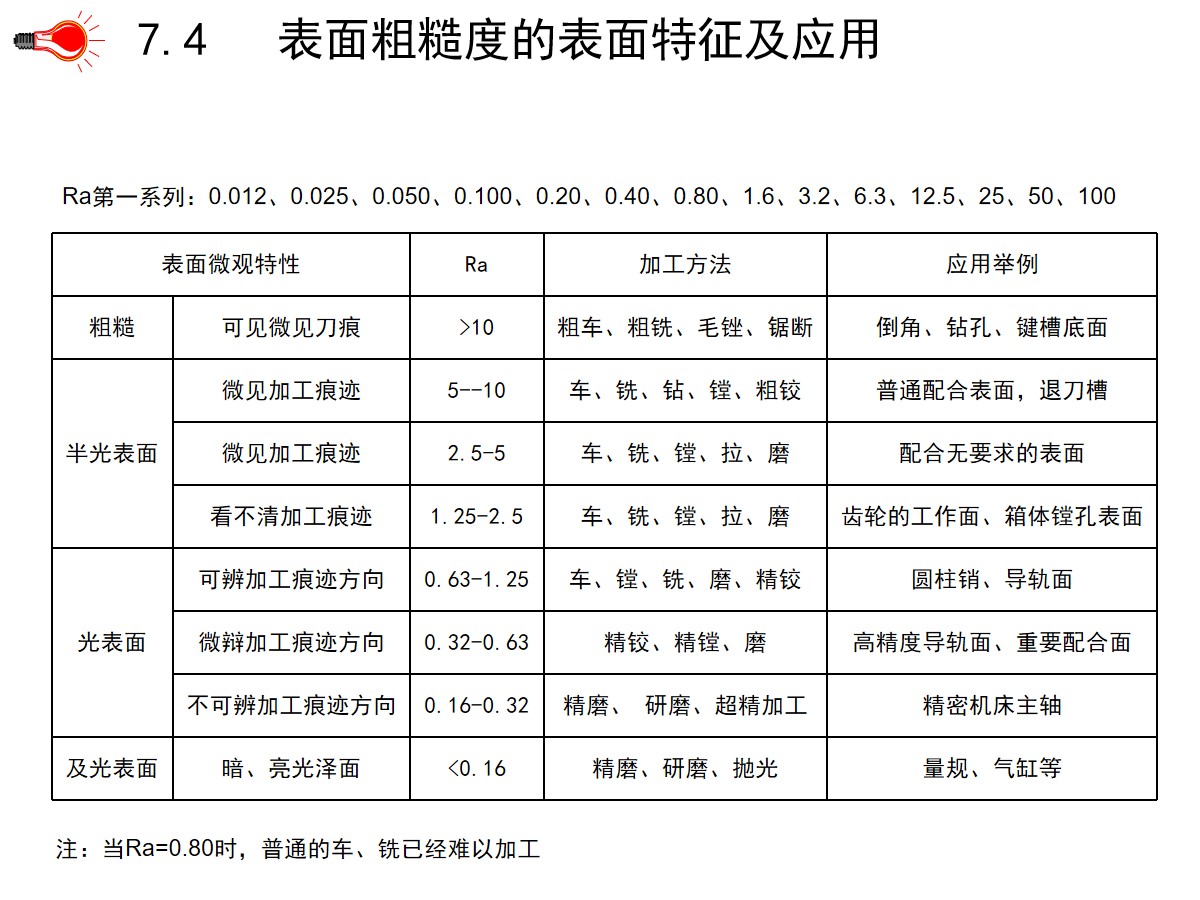 125页PPT详细透彻讲解机加工工艺基础知识，外行人都能看懂