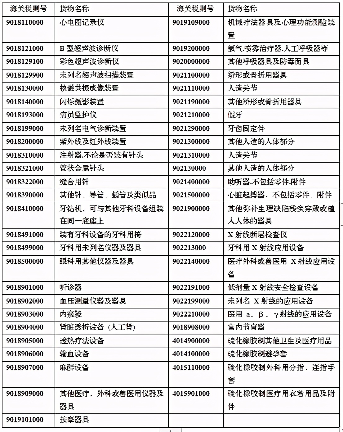 外贸资讯，医疗器械国外准入介绍