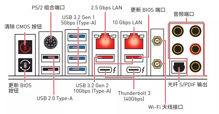 主板上的那些接口 你会用吗？