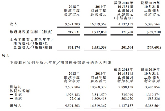这家公司上市首日暴涨近130%！创始人财富增加七