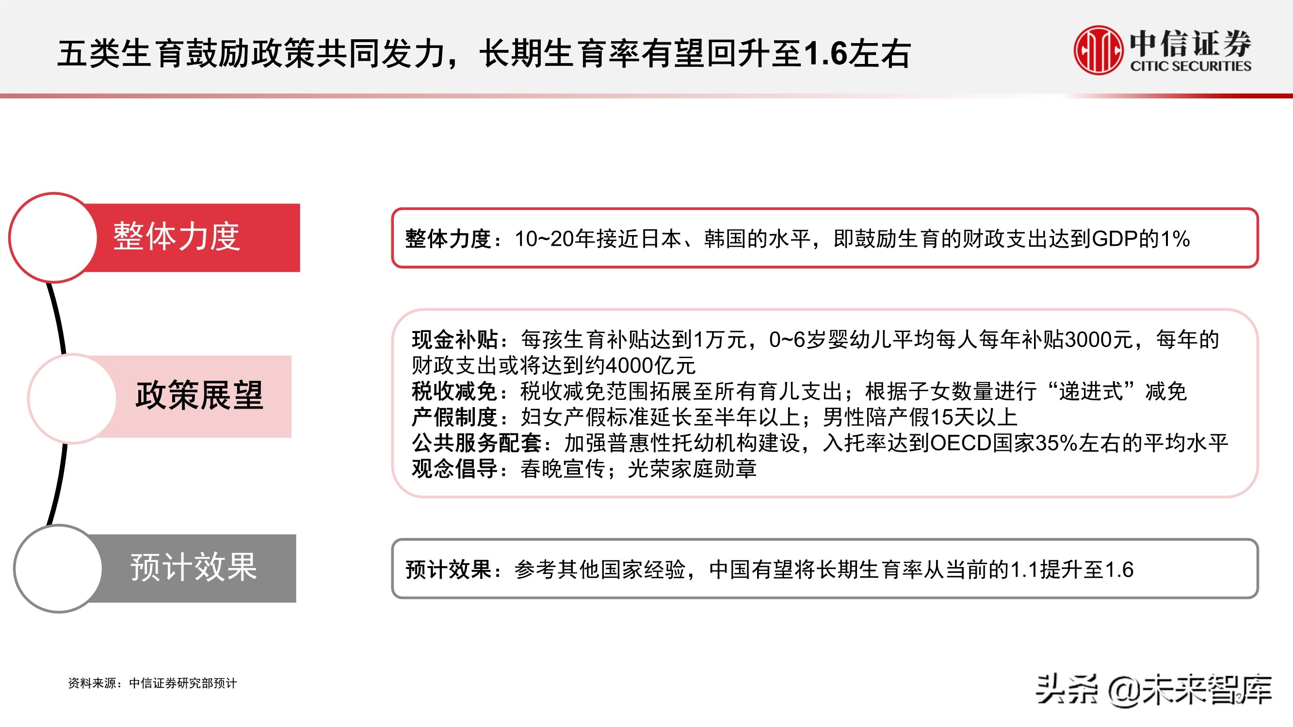 “十四五”规划展望