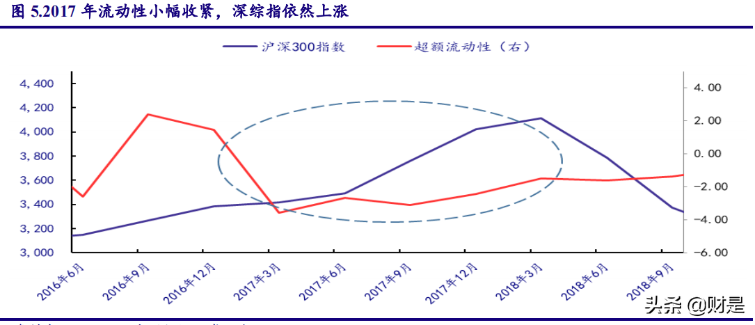 A股投資策略專(zhuān)題報(bào)告：市場(chǎng)調(diào)整后，把握科技股布局良機(jī)