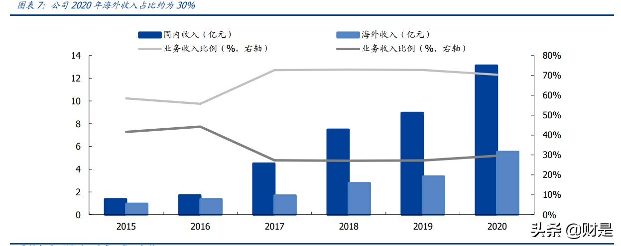 再升科技专题研究：“干净空气”领军者，有望开启新一轮高增长期
