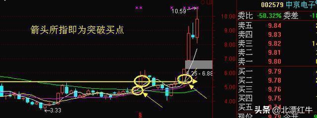 “周线选股”才是股市唯一生存法则