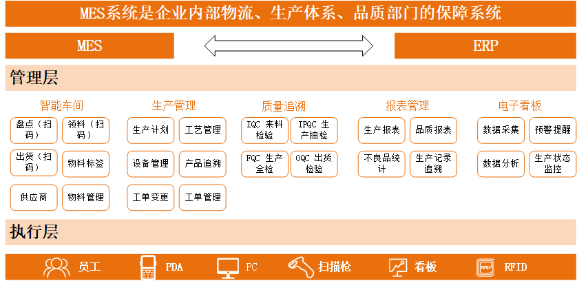 苏州MES生产管理系统哪个好用？