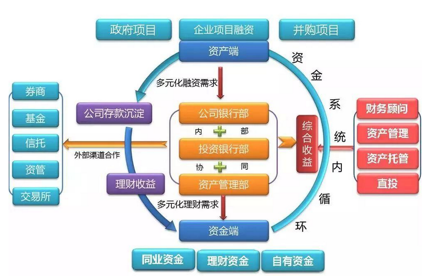 听说，阿里“拆中台”了？