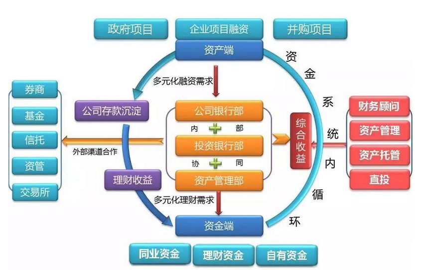 聽說，阿里“拆中臺”了？