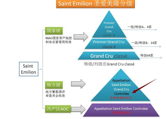 圣埃美隆分级制度最牛元老不干了：白马欧松退群