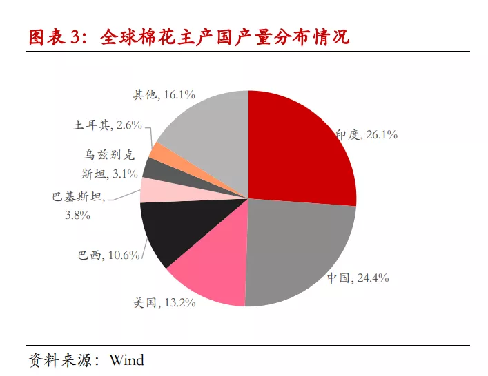 新疆棉花风波的深度思考：说一点我个人的判断