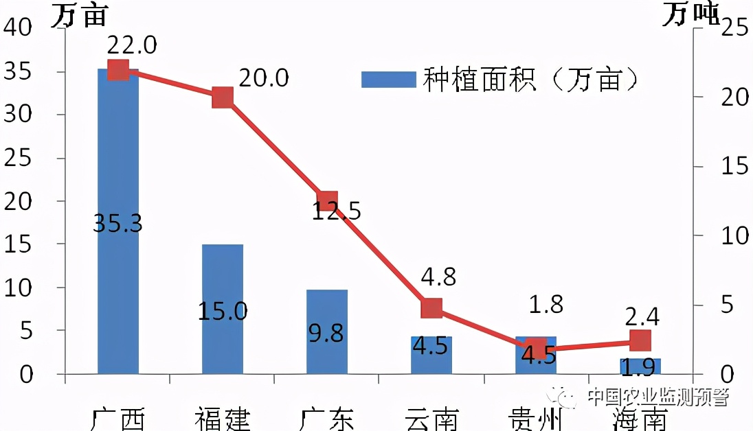 我国百香果产业调查分析：发展现状、未来前景、问题风险等
