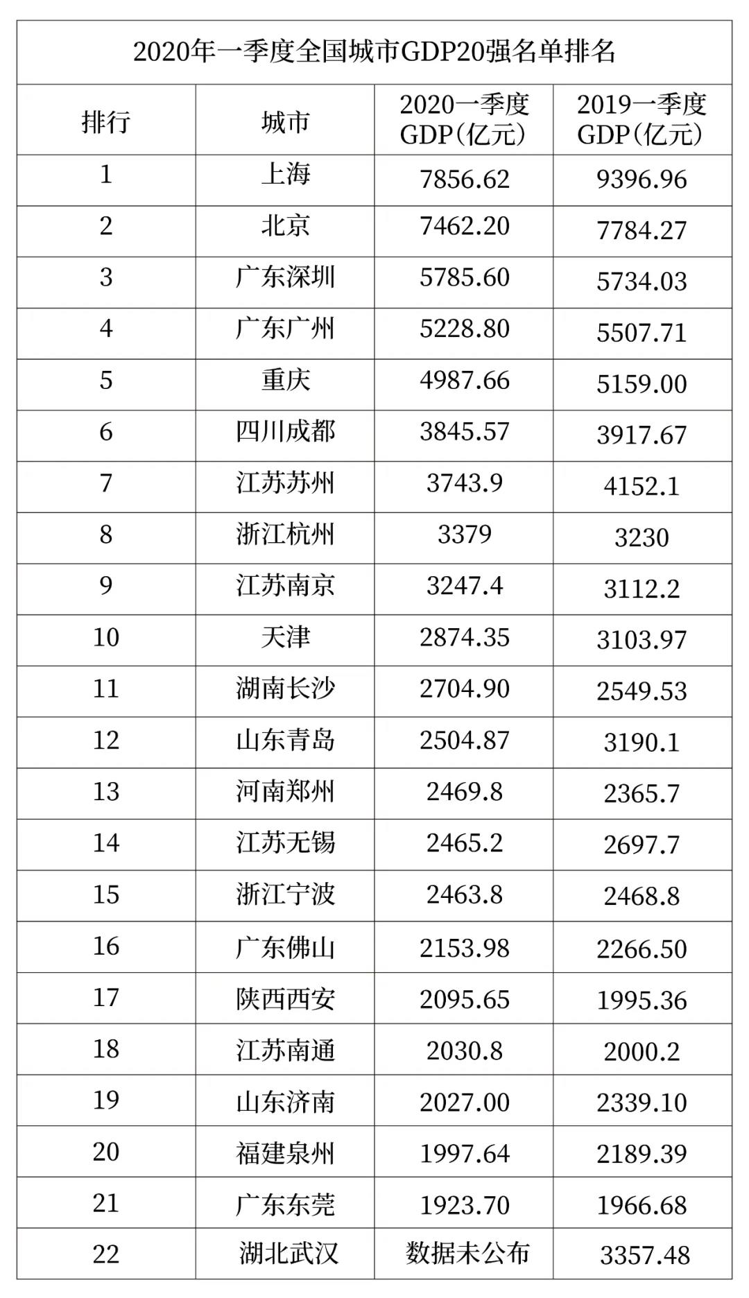 1-4月郑州项目销售排行榜出炉！河南永城将再无