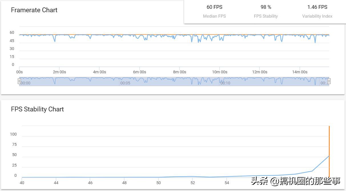 同为中端旗舰处理器，联发科P70凭什么力压骁龙660？