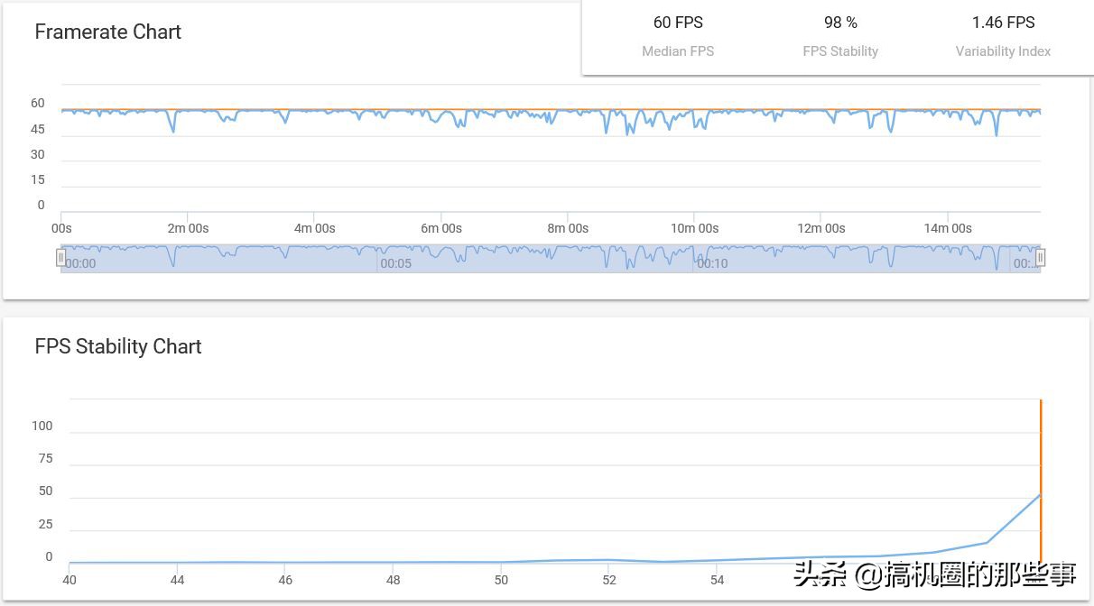 同为中端旗舰处理器，联发科P70凭什么力压骁龙660？