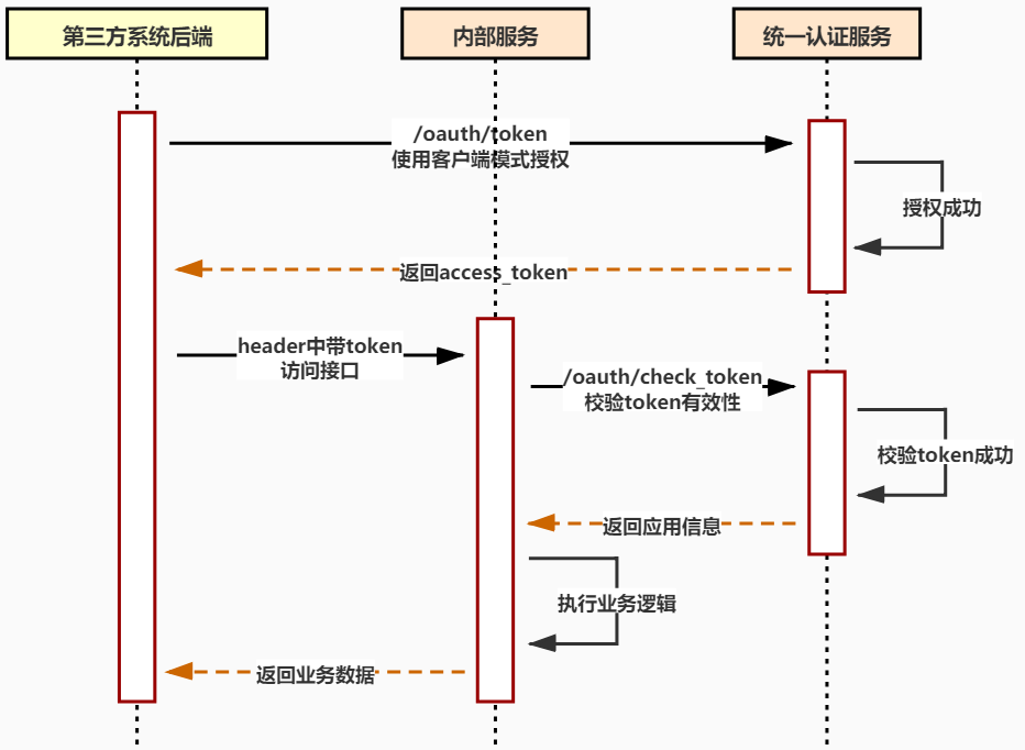 api接口如何对接api接口怎么使用教程