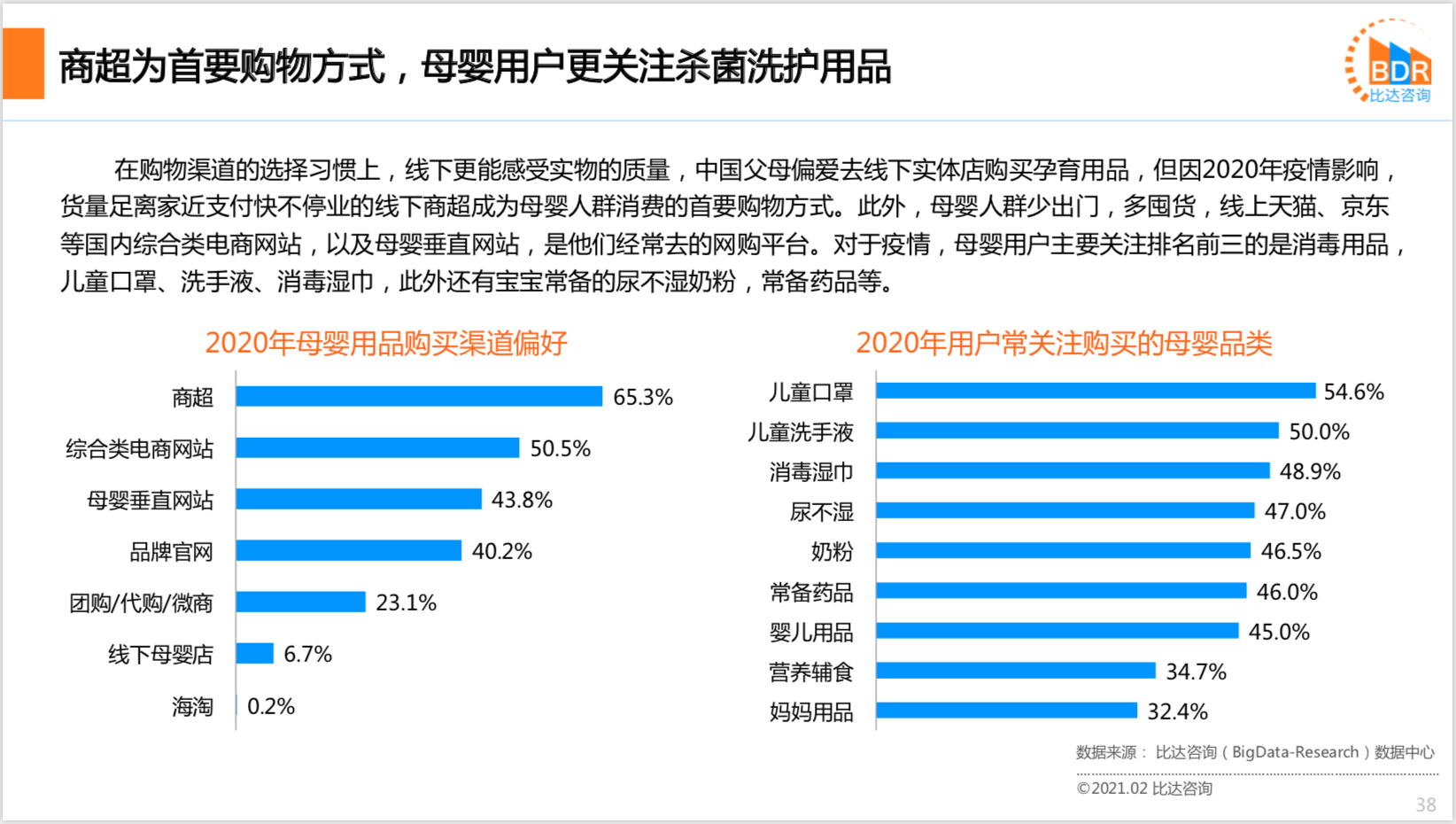 2020年度中国互联网母婴市场研究报告