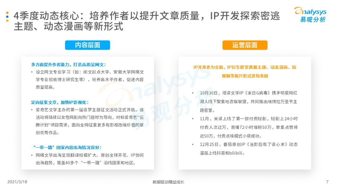2020年第四季度中國移動閱讀市場季度洞察