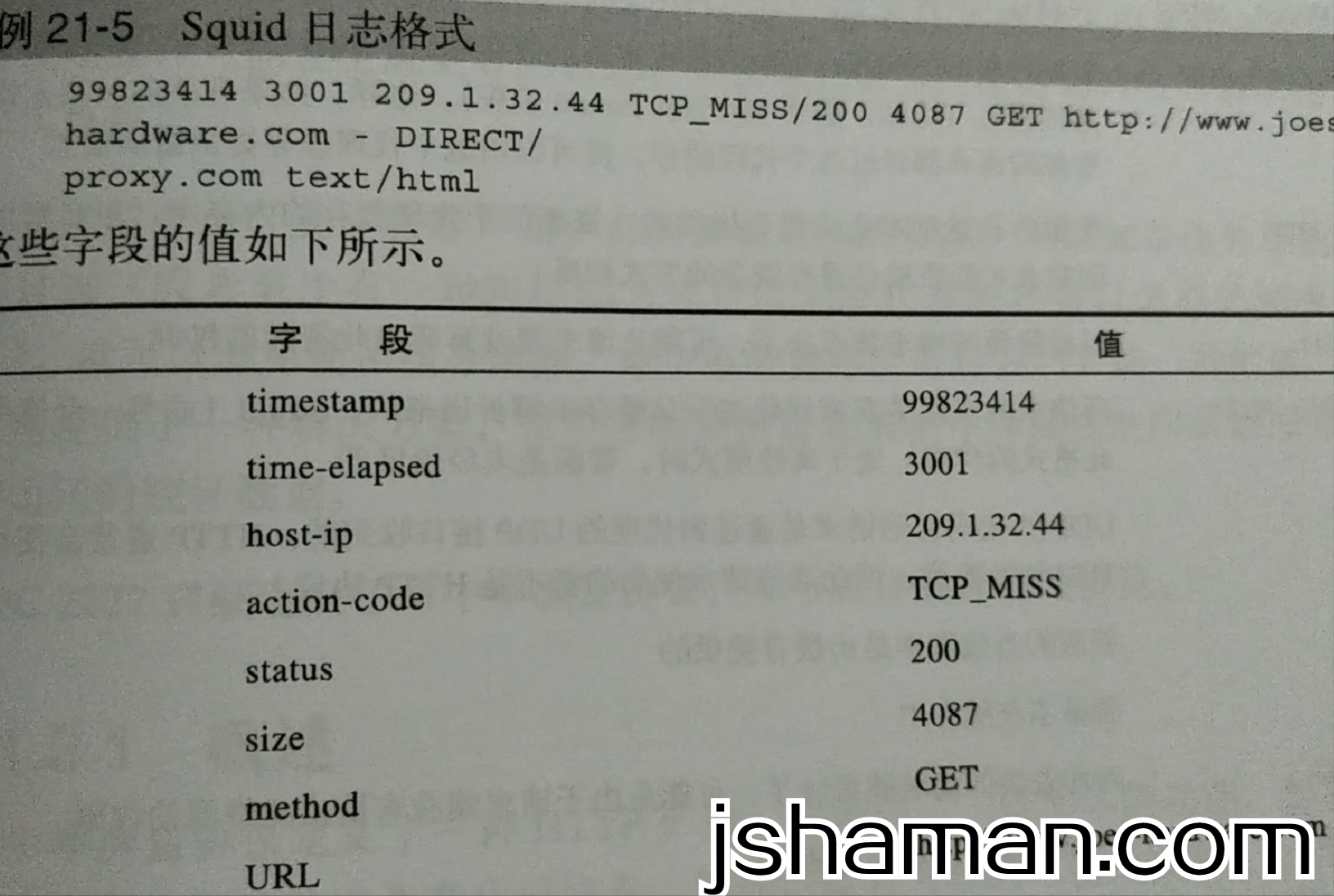 日志的作用是什么？日志有规范吗？-第6张图片-大千世界