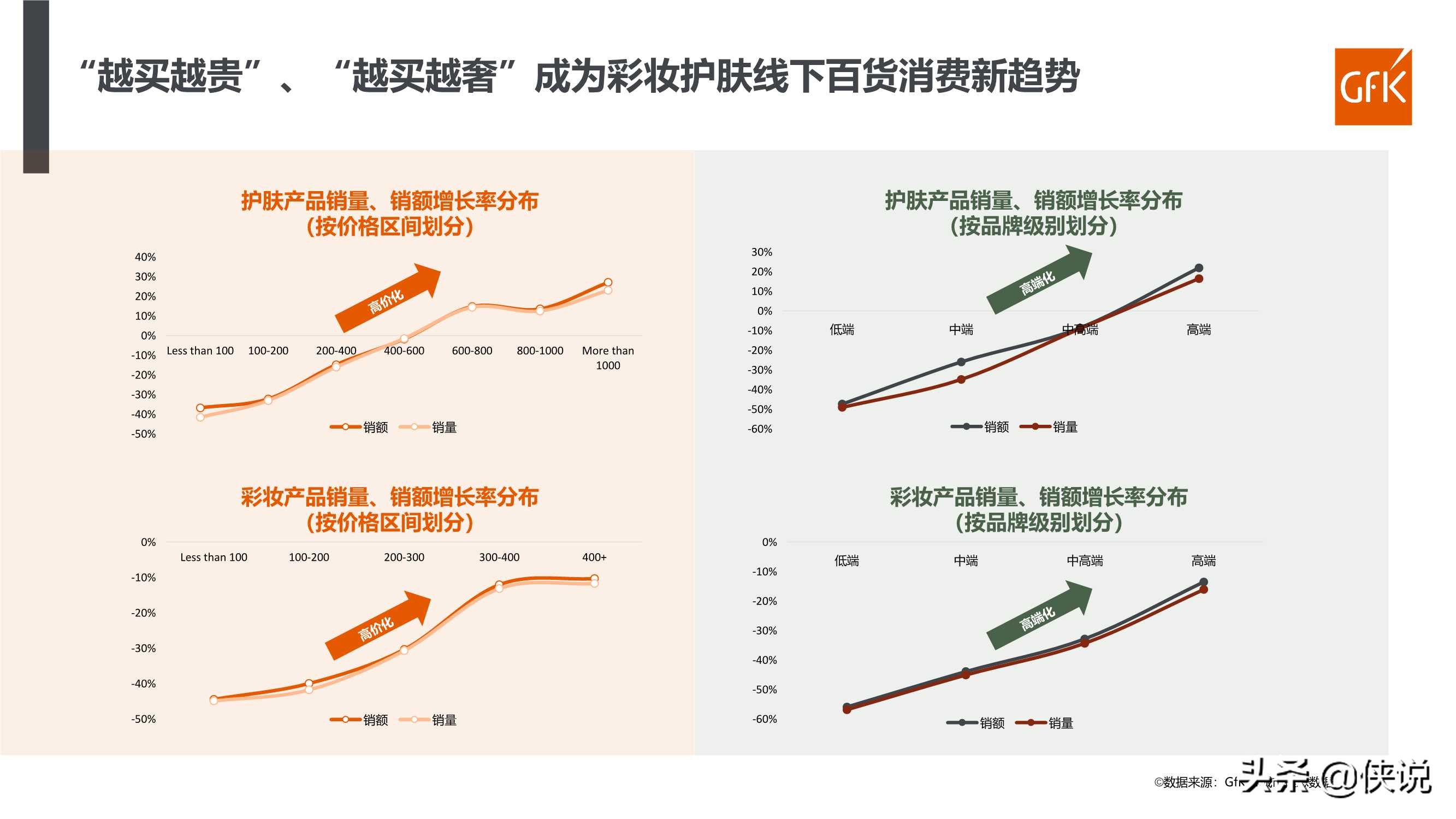 2021年化妆品行业百货渠道复盘及趋势报告（GFK）