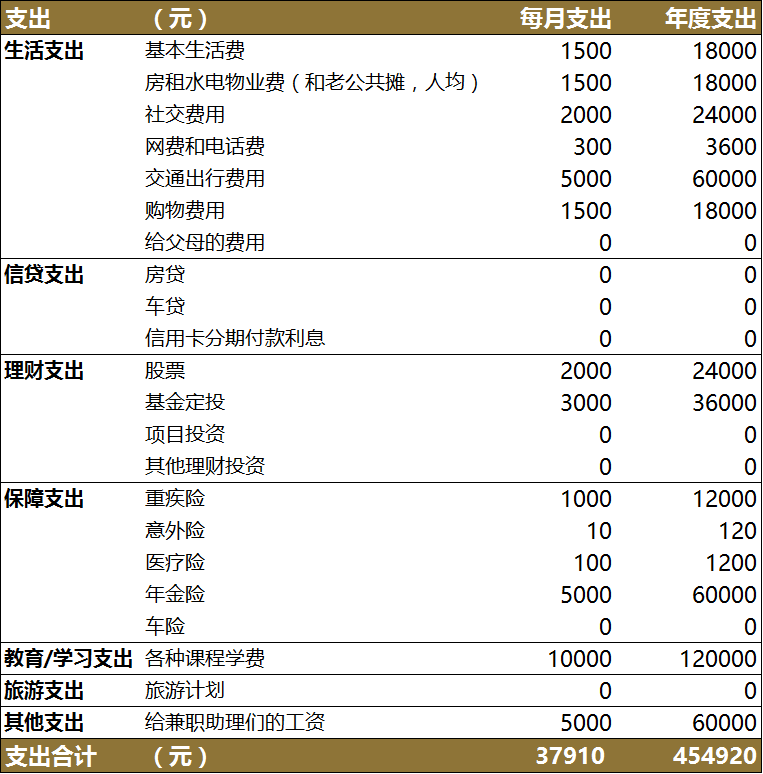 如何从零开始学理财？-第12张图片-农百科