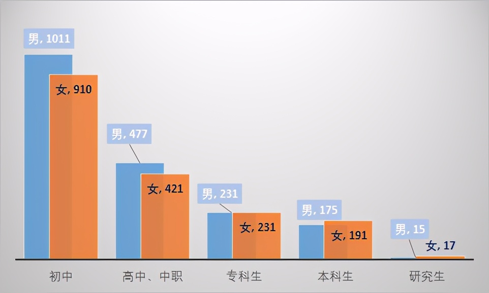 看到这个新闻，想来四川找媳妇的朋友们高兴了，实际情况怎么样？