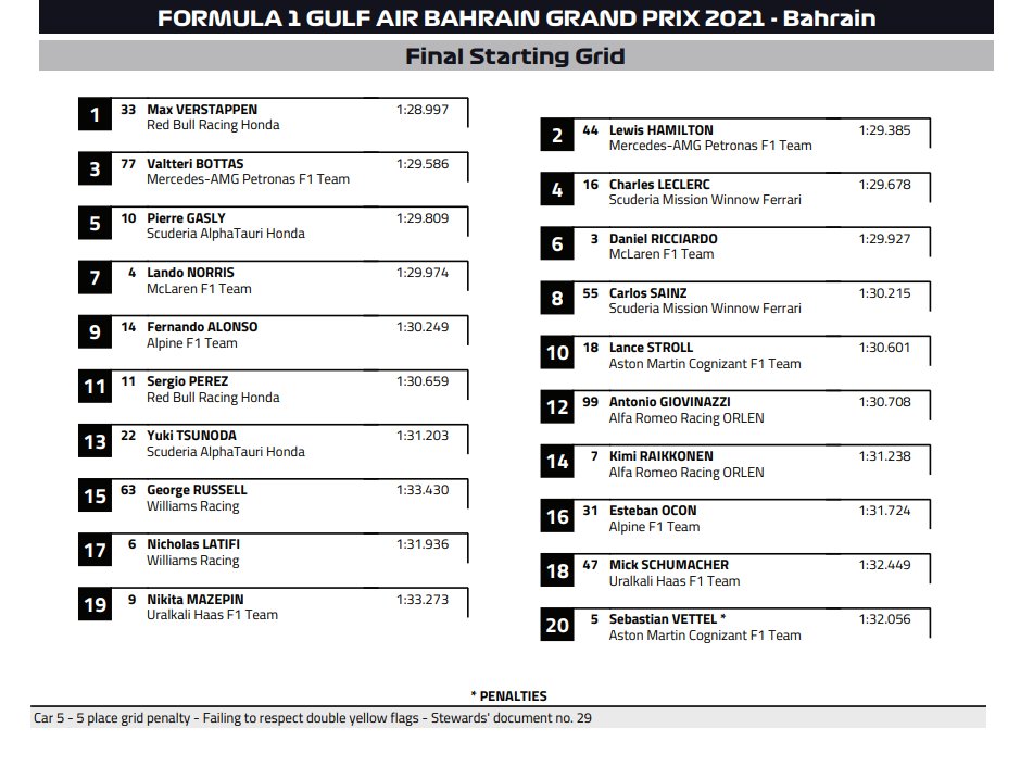 F1巴林站：汉密尔顿险胜维斯塔潘 奔驰F1终于寻到
