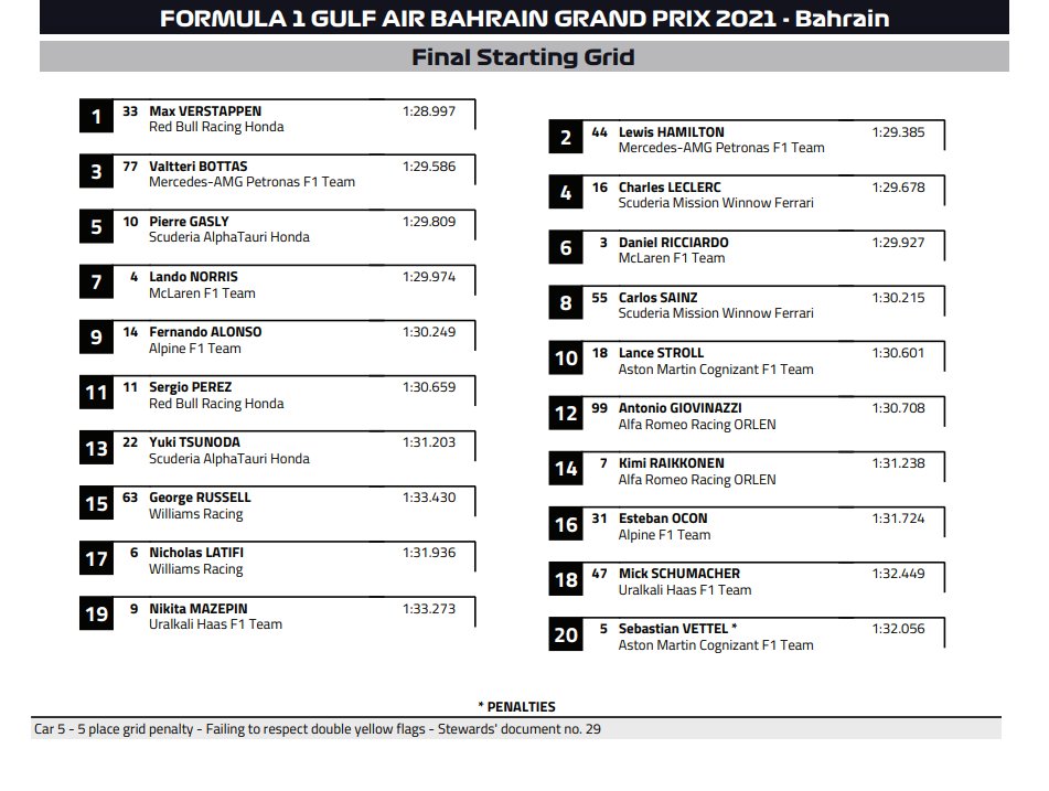 F1巴林站：汉密尔顿险胜维斯塔潘 奔驰F1终于寻到对手