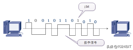 计算机网络的性能指标