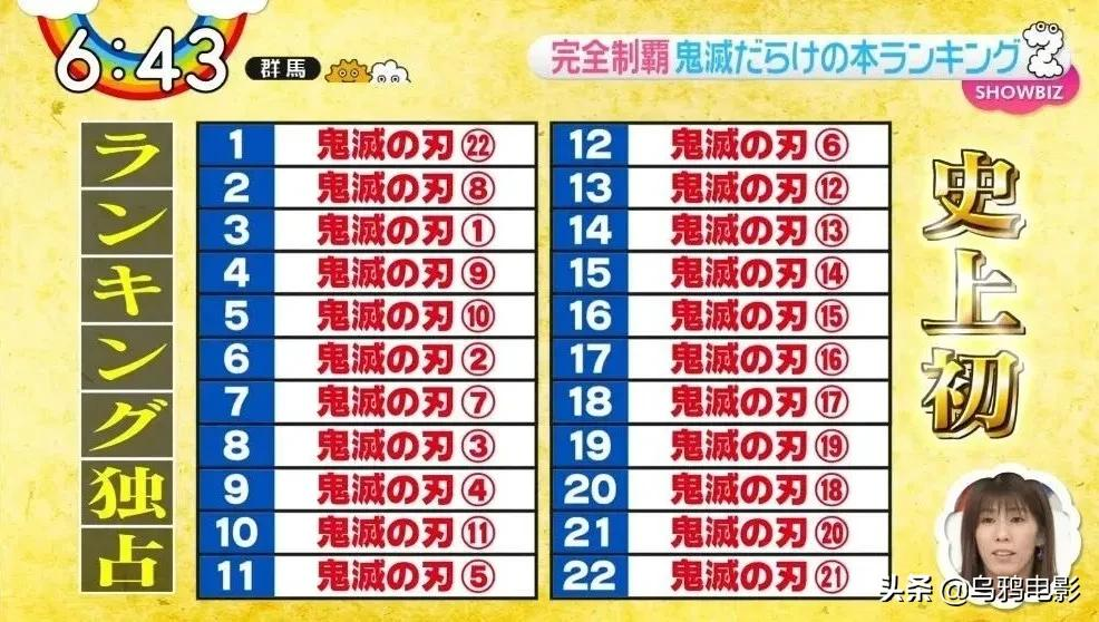 狂卷400亿,b站“镇站之宝”,这ip顶天了