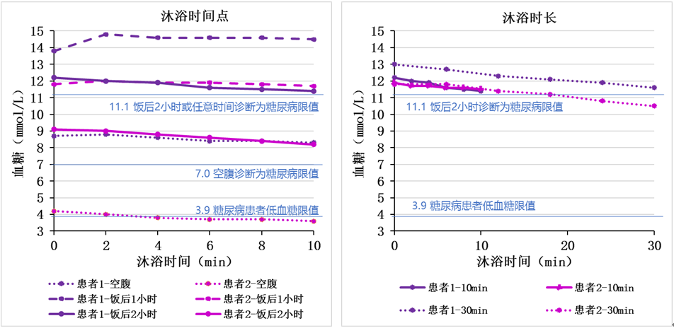 中国家用电器研究院与美的热水器发布《中国人健康沐浴白皮书》