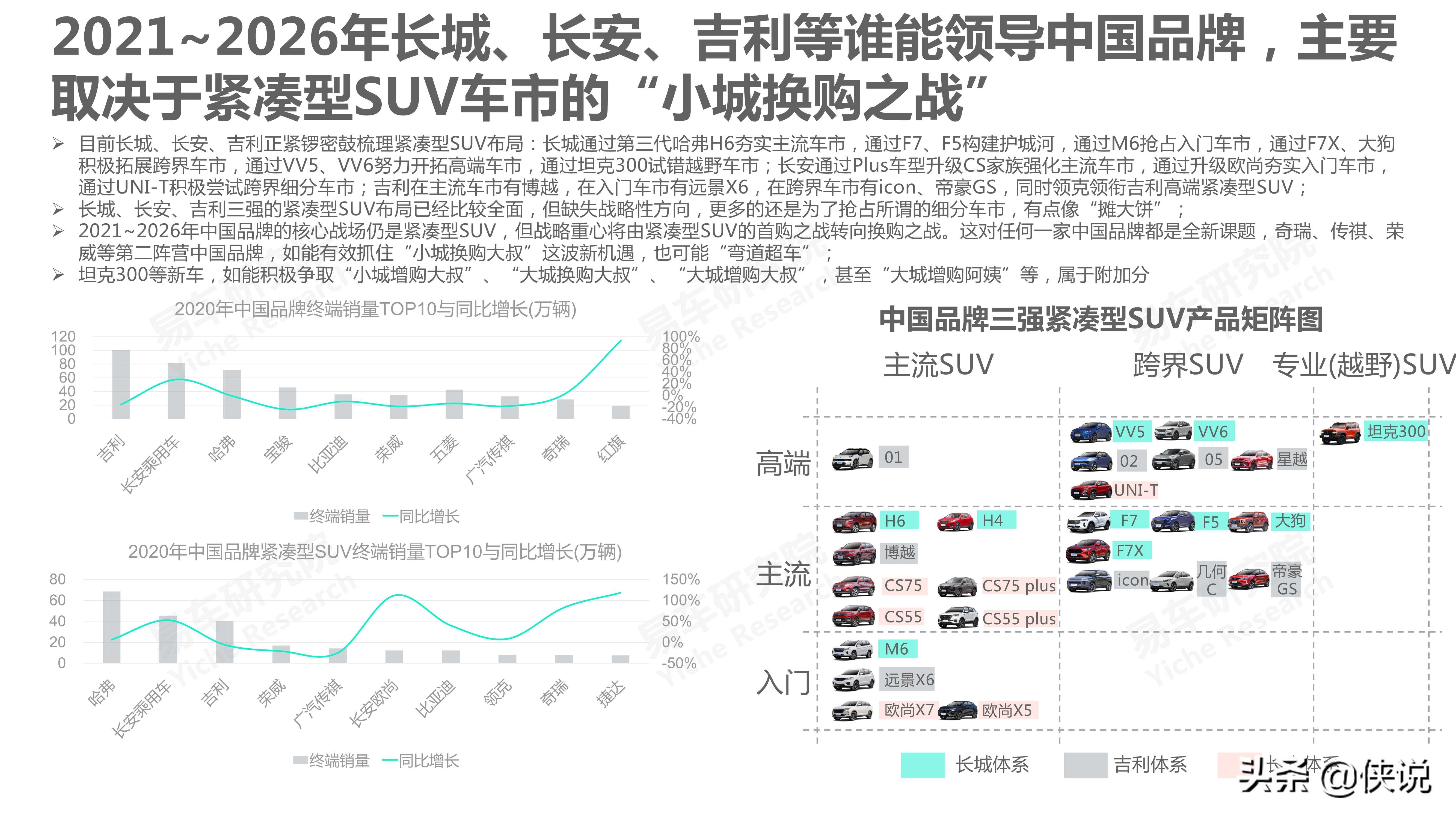 汽车：2021版紧凑型SUV洞察报告