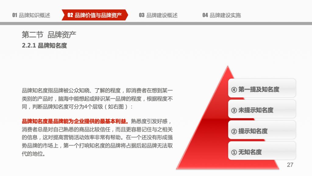 企业品牌建设概论