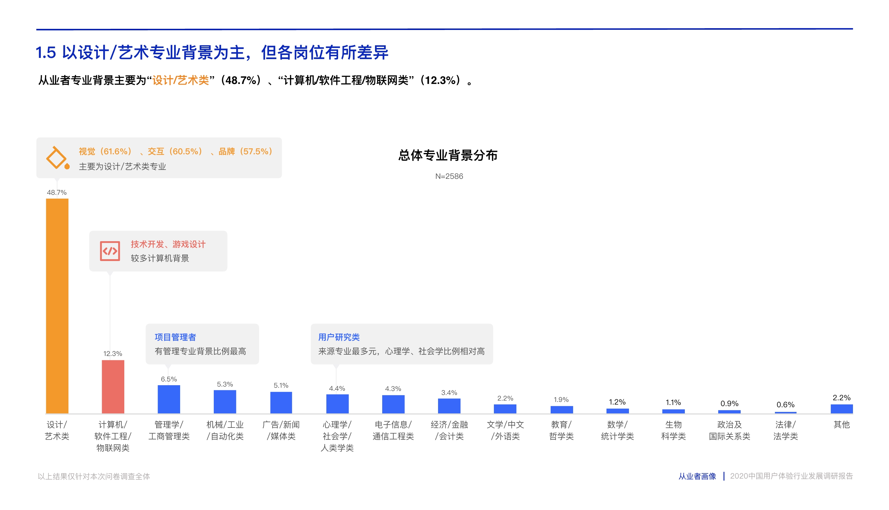 打造数字时代核心竞争力：中国用户体验行业发展调研报告