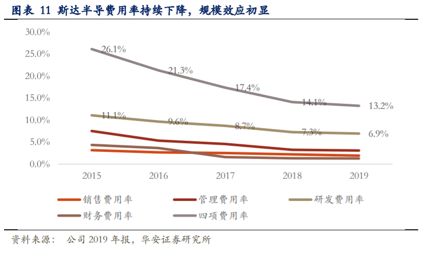 斯达半导深度解析：乘风破浪的国产IGBT龙头