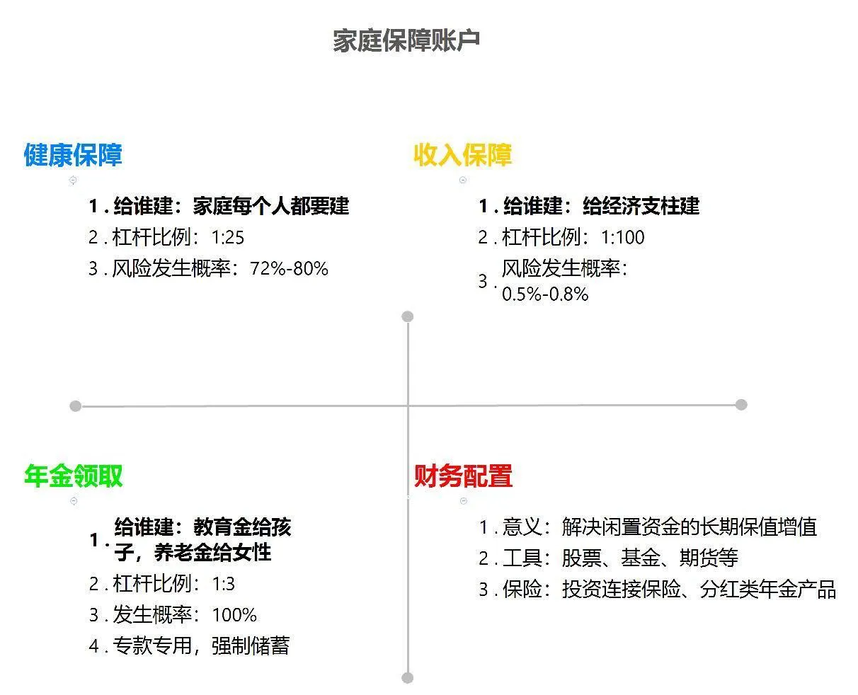 一次性给你讲清楚，你必须要知道的保险知识 第3张