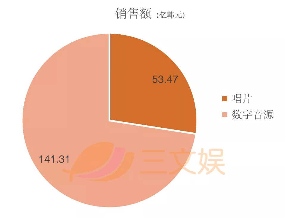 韩国三大经纪公司的2020