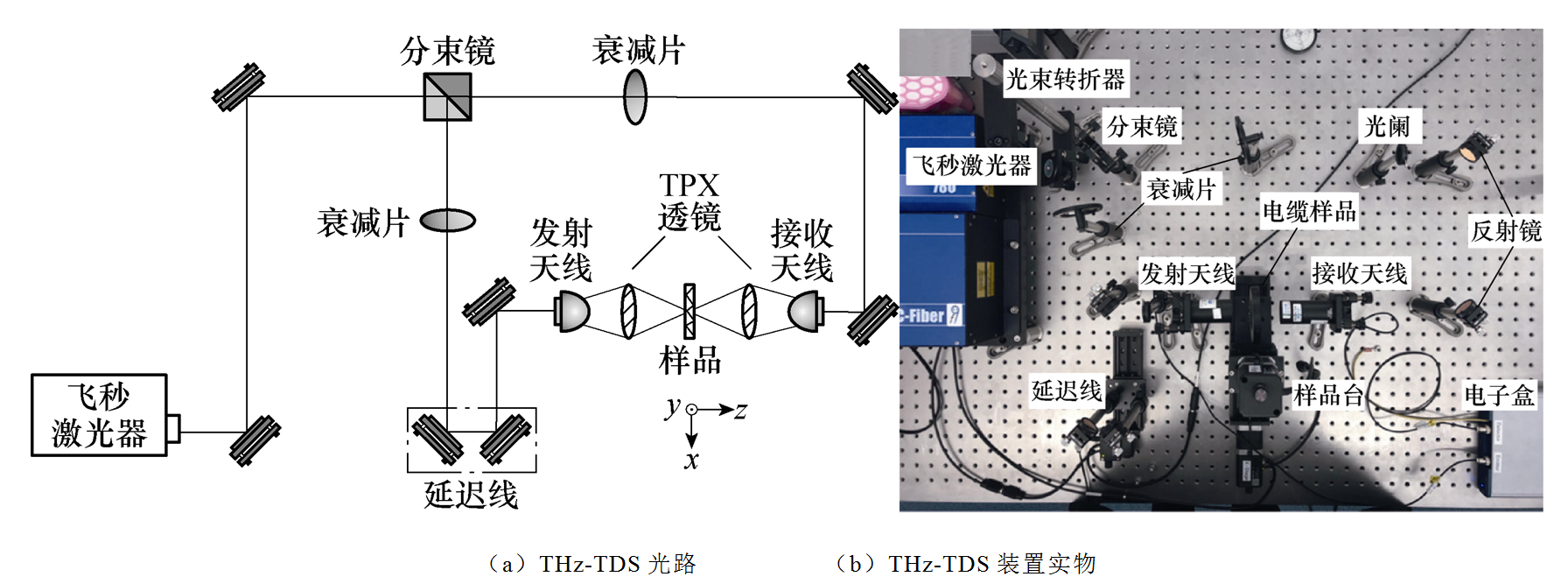 太赫兹时域光谱技术：交联聚乙烯电缆绝缘缺陷检测的新方法