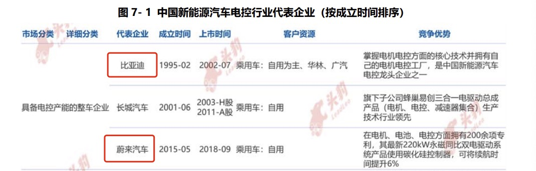 新能源车，股价到底应该多少钱？
