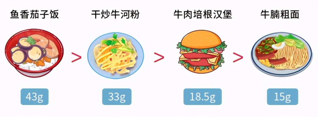 世卫组织辟谣：垃圾食品是假的！汉堡、炸鸡、薯片都不是真垃圾