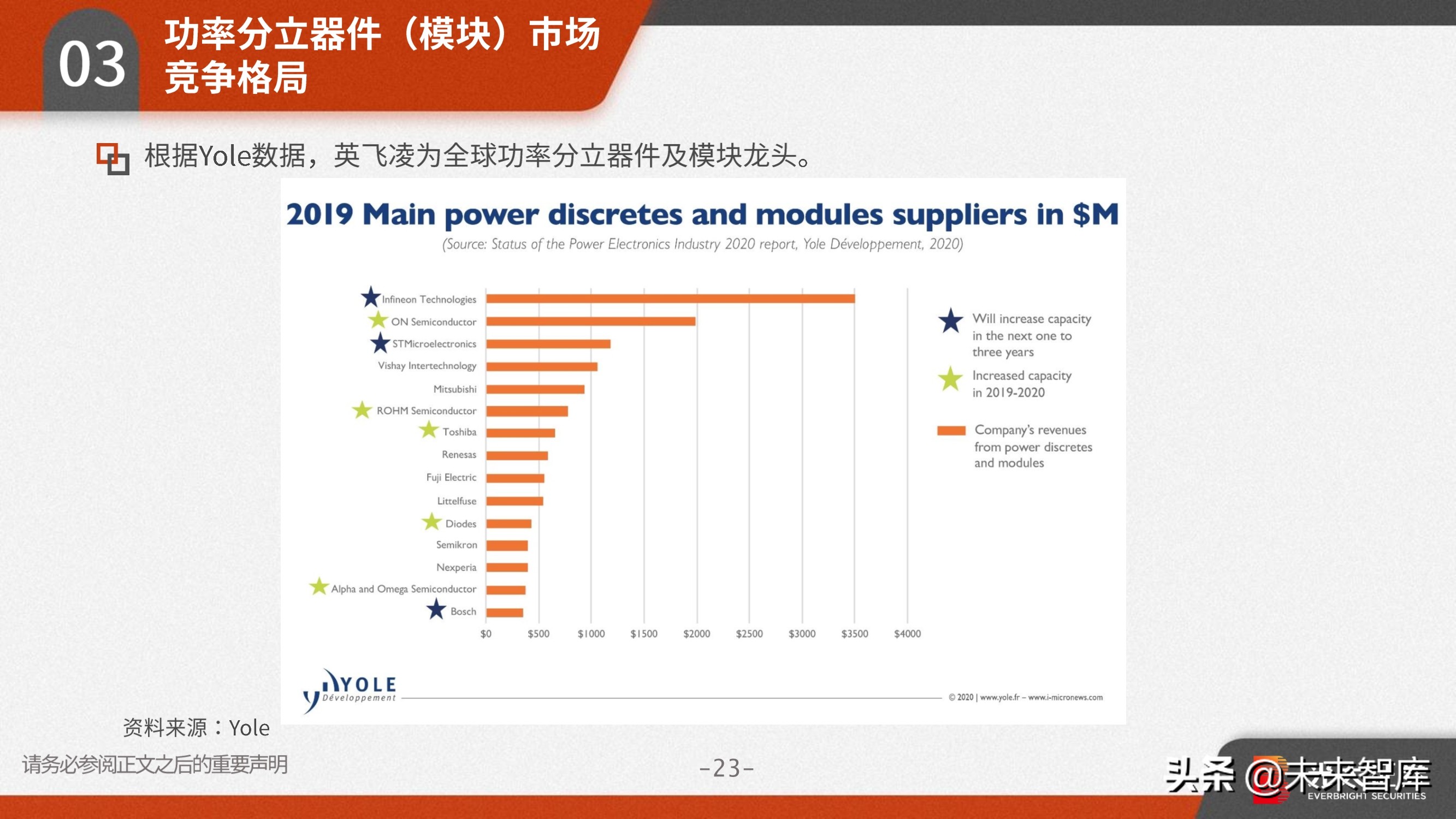 功率半导体行业研究：需求向好+供给受限，高景气驱动涨价潮
