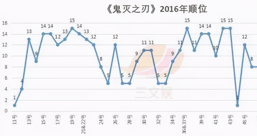 打破《千与千寻》纪录，《鬼灭之刃》剧场版票房311亿日元了